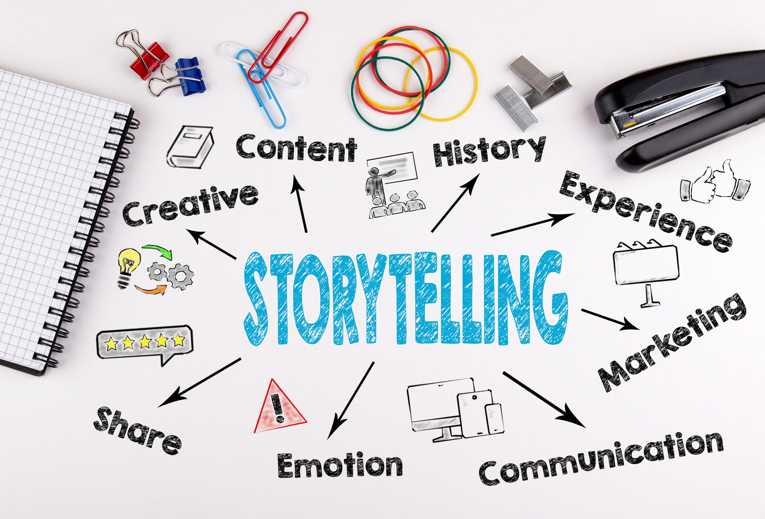 Storytelling in B2B Marketing - Heinz Marketing